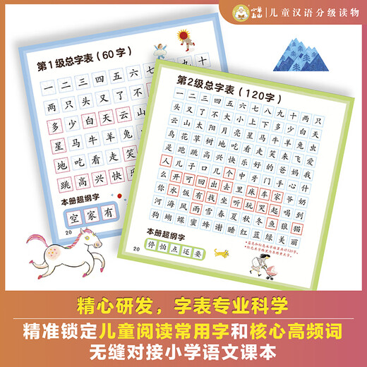 小羊上山儿童汉语分级读物全套第123456级第一二三级识字卡片卡牌绘本发声书阅读力闯关游戏图画书幼小衔接学前班幼儿园教材宝宝早教启蒙认知故事书籍0-3-6-8岁小中大班用书育儿家长使用指南 【赠配套游
