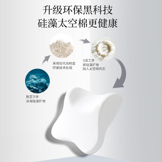 Rice soup (rice soup) car headrest waist set car pillow waist cushion car cushion back neck pillow I-728+632AB-H