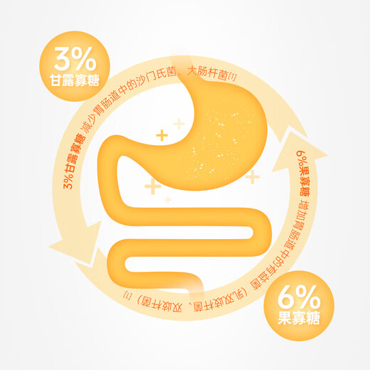 红狗【升级PRO】益生元化毛膏75g 化毛膏猫咪化毛膏化毛球片猫草片0糖