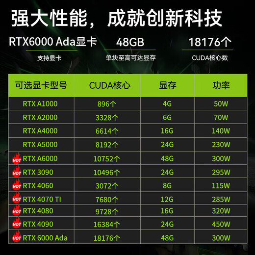 Lenovo server host SR650 HR650X rack-mounted 2U chassis dual-channel Xeon GPU deep learning virtualization computer DeepSeek local deployment customization SR650 1 6230丨20 cores 2.1G 128G丨2 960G solid state + 5 2.4T丨Promotional model