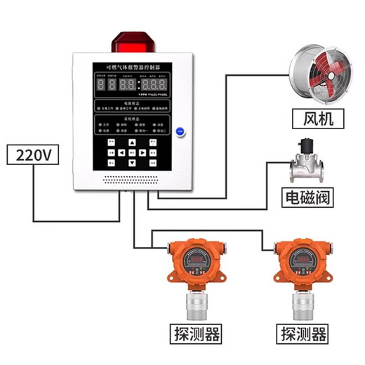 Plystone fixed four-in-one combustible gas detector wireless toxic and harmful gas station detector explosion-proof alarm 1 wireless host + 1 LCD detector
