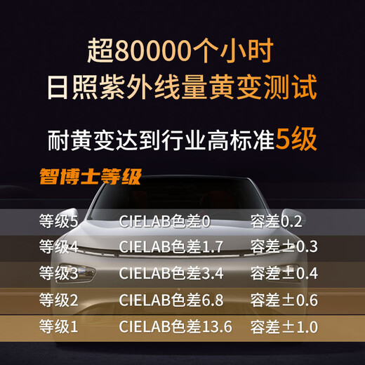 Dr. Zhi invisible car clothing film TPU paint protection film full car package construction rhino leather transparent film brightening anti-scratch all-round king