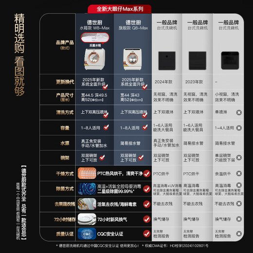 Deshi Kitchen new product Deshi Kitchen dishwasher 8 people large capacity set upper and lower double spray small fully automatic intelligent oxygen disinfection sterilization hot air drying household desktop dishwasher Q8Max Champagne Gold