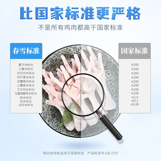 Fresh chicken feet, net weight 4Jin Jin is equal to 0.5kg, frozen, fine trimming and nail removal, export-grade large chicken feet, braised chicken feet halal
