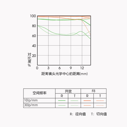 Sony (SONY) APS-C half-frame fixed focus lens E 35mm F1.8 OSS official standard