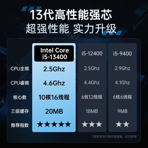 Coolka Skyworth Computer 23.8-inch office, commercial, home entertainment all-in-one desktop computer (Core 13th generation i5-13400 16G 512G WiFi Bluetooth)