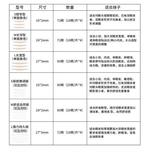 MOTONOZEN Suzhiran Double Eyelid Sticker Invisible Lace Skin Color Natural and Traceless Men's and Women's Eyes Single Side M/72 Pieces