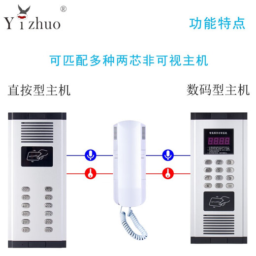 Yizhuo Unit Door Build