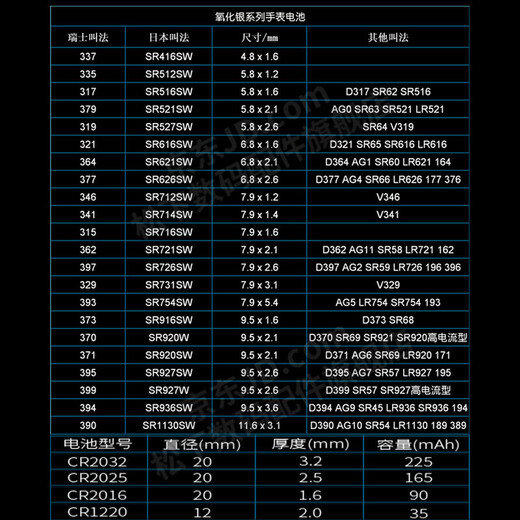 松下（Panasonic）格雅Geya原装男女手表电池石英机芯纽扣圆电子1.5V通用sony Hg JAPAN更换带工具根据后盖型号下单 1粒 6187G