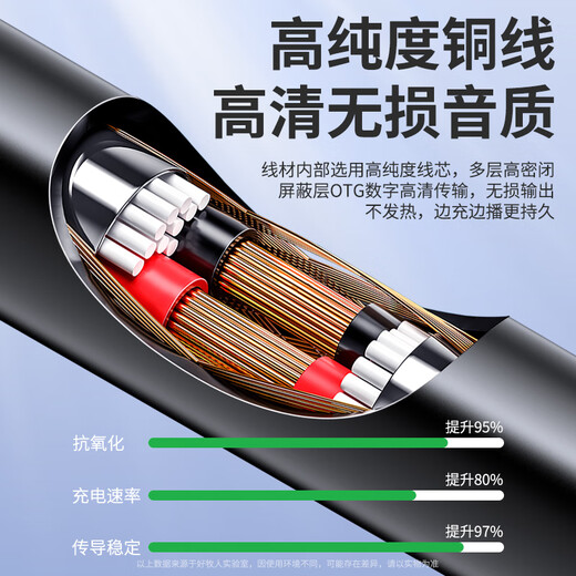 Good Shepherd Live Sound Card OTG Adapter iPhone Android Apple OTG Data Cable Cable Conversion Mobile Phone Can Live Broadcast While Charging Type-c Special Microphone