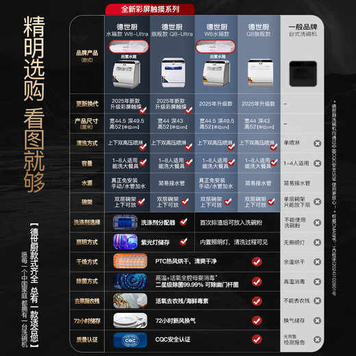 Deshi Kitchen Dishwasher 8 people large capacity set upper and lower double spray small household intelligent fully automatic desktop embedded hot air drying active oxygen sterilization and disinfection Q8 energy saving and water saving dishwasher Q8 automatic water supply easy to install suitable for 1-8 people