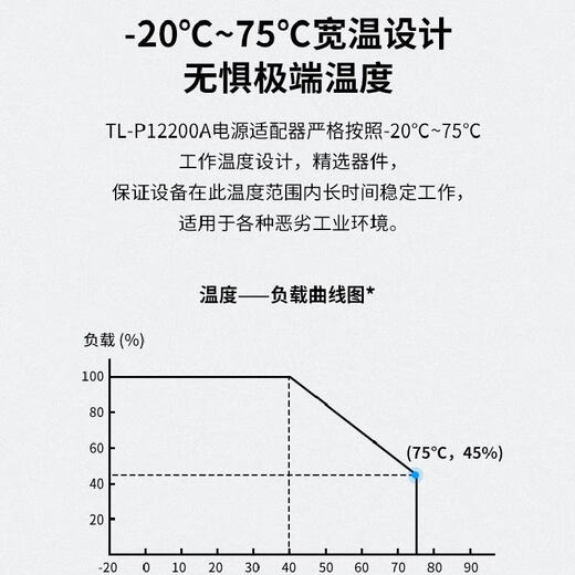 XMSJ Short TL-P12200A Rail-Type Industrial Switch Transceiver Power Adapter 12V/24 V/48V TL-P150-48 Industriegrade 48 V/150W