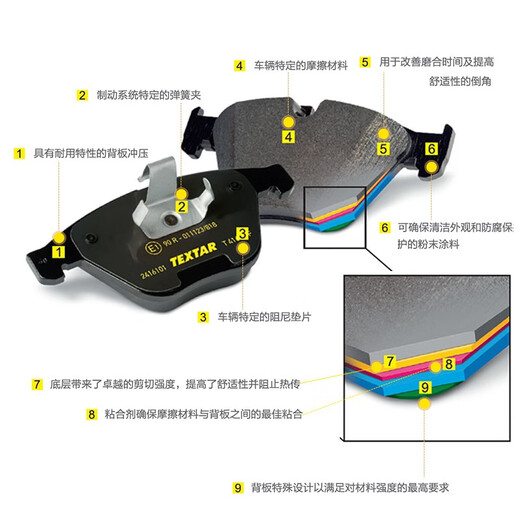 Tamington TEXTAR brake pad rear pad 2521411 is suitable for Audi A6L