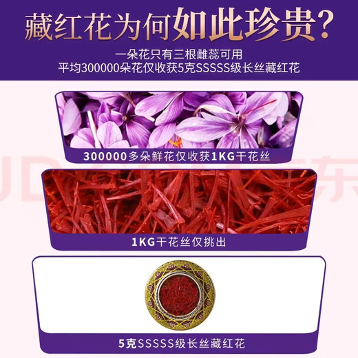 寻鲜藏北藏红花伊朗原产地进口女性养生滋补礼盒装 5克礼盒装产地严选