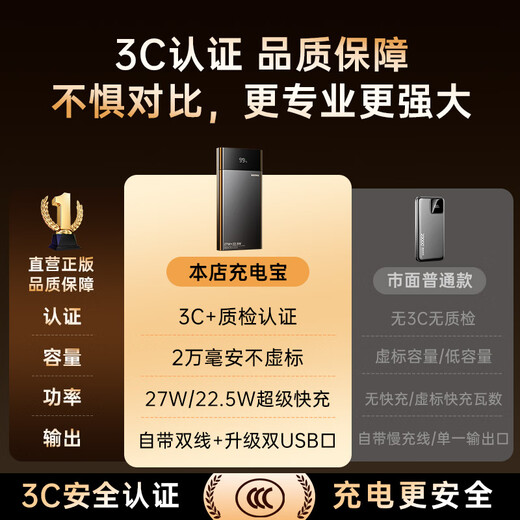 Remax3C certified power bank comes with dual-wire 20000 mAh large capacity 27W super fast charging portable mobile power supply that can be used on airplanes and is suitable for Apple 17 Xiaomi Huawei mobile phones