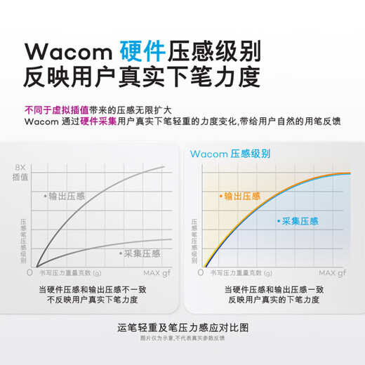 WACOM Digital Tablet handbemalte Board Heguan Computer Online-Klassenhandschreiber Schreib- und Malplatine Zeichnungsbrett Online-Klasse Elektronische CTL672W Version mittelgroße Größe