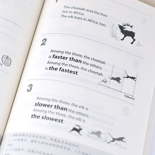 Изучайте английский эффективно, рассматривая картинки за 24 дня. Быстро выучите английский, читая простые мультфильмы. Развивайте английское мышление за 24 дня. Один урок каждый день, чтобы выучить похожий словарный запас и важную грамматику.