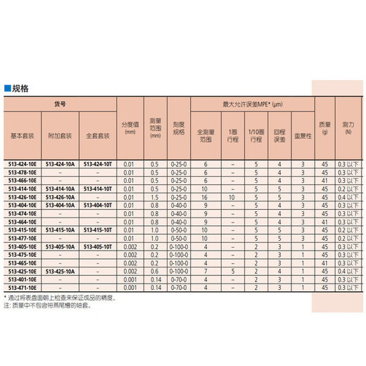 Next day delivery from Jiangsu, Zhejiang and Shanghai Mitutoyo lever dial indicator high precision lathe calibration original imported from Japan 513-475-10E/0.2/0.002 ruby
