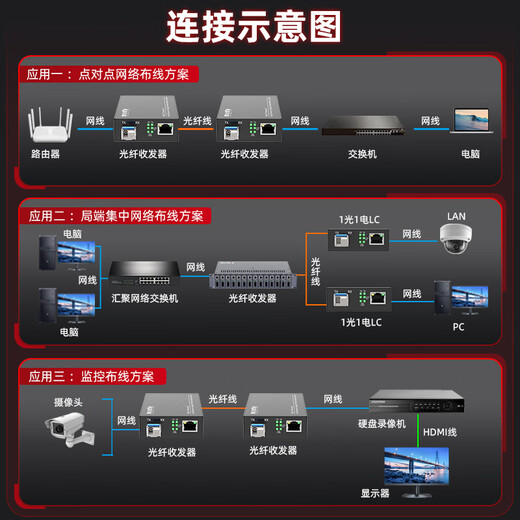 FiberHome SFP fiber optic transceiver SFP fiber optic switch Gigabit 1 optical 1 electrical single-mode single core Multi-mode dual core photoelectric converter LC interface Gigabit 1 optical 1 electrical | multi-mode dual fiber 550M 1 set LC interface