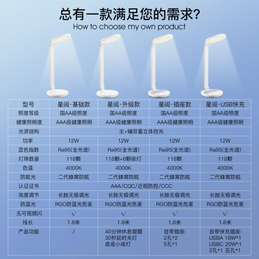 BULL table lamp eye protection study AAA grade dormitory study study bedroom bedside night lamp with USB socket all-in-one AAA grade [stepless dimming + USB fast charging socket]