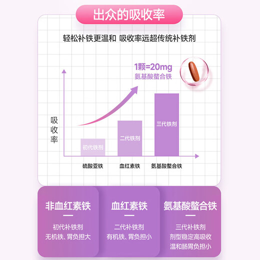 swisse补铁补气血女补气养气血孕妇铁益生菌红润瓶改善贫血孕妇成人备孕 3瓶装【补铁好气色】铁益生菌30粒