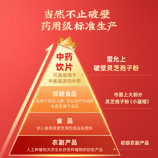 Lei Yunshang Ganoderma lucidum spore powder (broken wall) 100g gift box, pharmacopoeia standard Chinese medicine tablet grade, nourishes qi and calms the mind, strengthens the spleen and lungs, gifts for elders