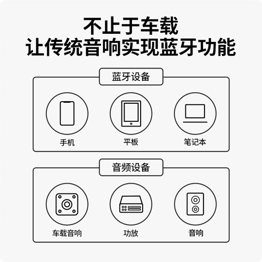 Greenlink AUX car Bluetooth receiver version 5.4 USB Bluetooth adapter 3.5MM audio cable audio to Bluetooth audio suitable for mobile phones/calls/listening to music/navigation