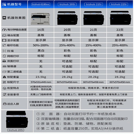 Konica Minolta black and white composite machine 6180 205i 225i 266i (network printing/copying/scanning) 287 367 205i (single-sided printing/copying/scanning)