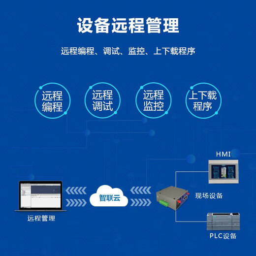 ZLWL Zhilian IoT industrial gateway router PLC remote control download monitoring wireless communication module USB network port serial port remote debugging program to 4g Ethernet WiFi 4G/wired/232 serial port (free telecom 12G two-year traffic)