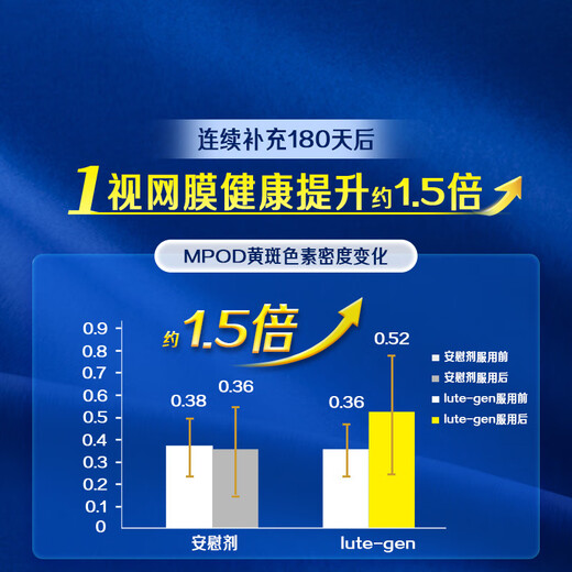 Nature's Way Children's Lutein Gummies 3 Bottles Teenagers and Adults Blueberry Eye-Protect Lutein Children Vitamin A 50 Capsules/Bottle