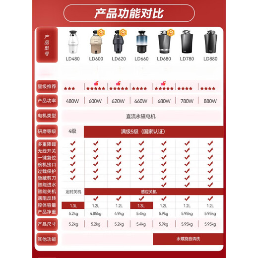 Haier's new automatic garbage disposer kitchen kitchen waste household food crusher Haier's new flagship model 880