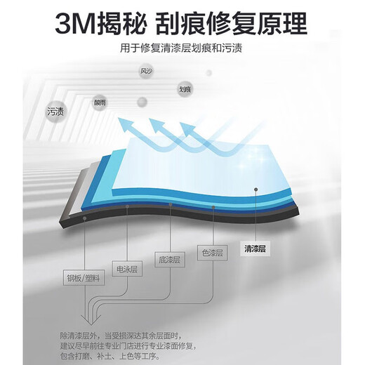 3M micro-scratch wax car paint repair kit 100G quick repair scratch scratch paint repair artifact