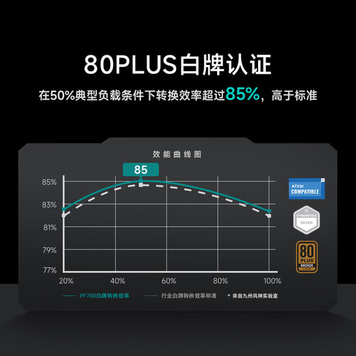 Jiuzhou Fengshen (DEEPCOOL) PF400/500/600/700 Computer-Netzteil, Desktop-Netzteil mit 500 W, aktivem PFC, Schwarz und Line 80PLUS, weiße Marke, mit 400 W, Netzteil PF500, weiße Marke, mit 500 W