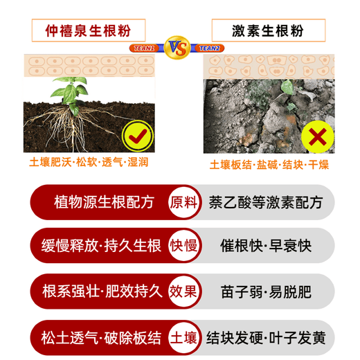 Zhongxiquan Breathable Rooting Powder Vegetables and Flowers Field Fruit Trees and Fruits Transplanting Seedlings Rapid Rooting Agent Powerful Rooting Liquid 500g*3 Bags