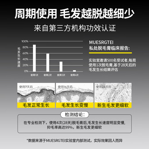 MUESRGTEI German high-end hair removal cream for men's private parts, beard, armpits, lips, face, armpit hair, leg hair, chest sweat, whole body private parts