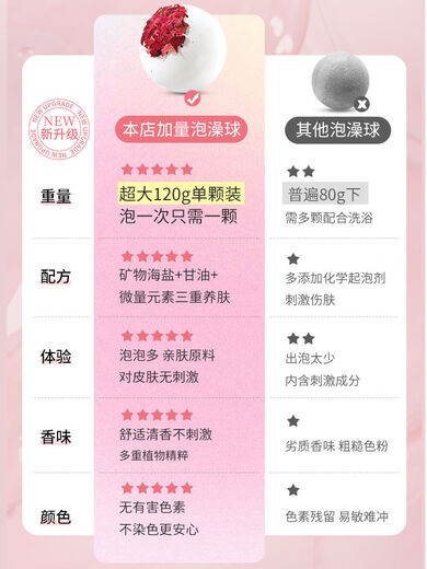 Shidanlan long-lasting milk fragrance milk bath milk bath boxed bath balls super multi-bubble bath balls milk bubble bath 4 milk rose bath boxes recommended by the shopkeeper