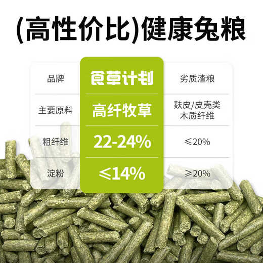 Yuanwu Pai Grass-eating Plan Rabbit Food High Fiber Grain-Free Full Price Gift Young Adult Rabbit Staple Food 2kg