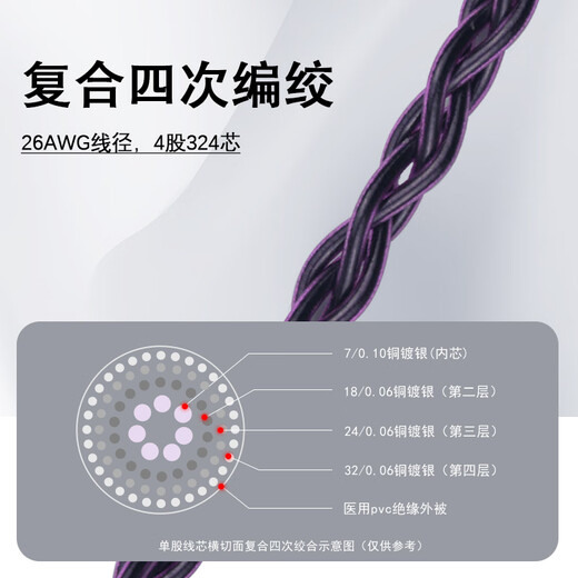 
Yangshijiang purple single crystal copper silver plated earphone upgrade cable is suitable for Shure 846 Senhai ie300/900 ie100pro trn Xingge 0.78 Hifi headphone replacement cable 3.5 stereo (common for mobile phones) mmcx series-default with ear hook