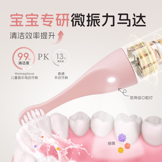 Homeplove Children's Electric Toothbrush 0-3-6 Years Old British Design Gold Award Voice Reminder Sonic Soft Bristles Fully Automatic Musical Toothbrush Infant Enlightenment Electric Toothbrush Blue 3-6 Years Old* Get 4 Brush Heads + Wall Mount