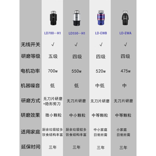 Haier/Haier kitchen waste disposer kitchen household food grinder wireless switch LD-EWA/EWB LD-EWB (upgraded version)