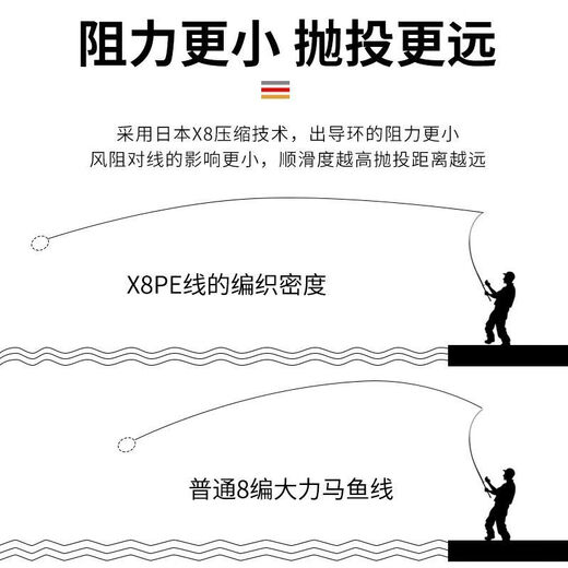 Chuyu 100M special PE line for Luya line, long-range powerful marlin line, main line, sub-line, high-horsepower fishing line, strong pulling force, 4 braids, 1000 meters (ten meters in one color), 1000 meters 2.0#