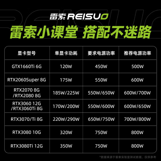 Reso RTX3060Ti 8G G6x/D6 new light pursuit 3A stand-alone black myth delta game design rendering computer GPU independent graphics card personal warranty 3060Ti 8G God | Faith Lighting Effect | Alloy Backplate | D6