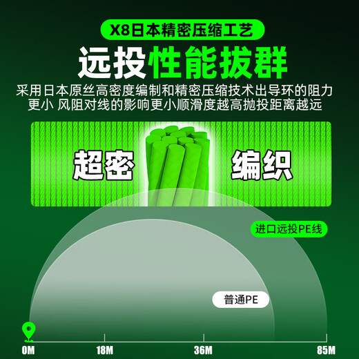 Yingke 8-braid PE line sub-line high-end fishing line main line high-density sub-line braided Dalima special micro-thread fishing line 8-braid PE imported raw silk gray 160 meters No. 2