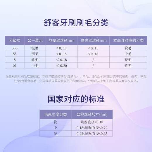 Shuke wide head Yingqiao toothbrush 6 pack V-shaped wide and thin brush head super soft hair gum protection adult toothbrush new and old random