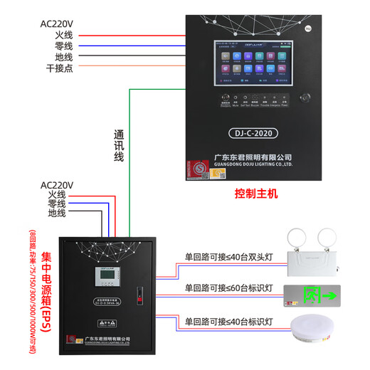 SUOYADA emergency lighting centralized power supply fire emergency light A type 36v intelligent distribution box evacuation indicator lamp Dongjun 4.3 inch emergency lighting controller