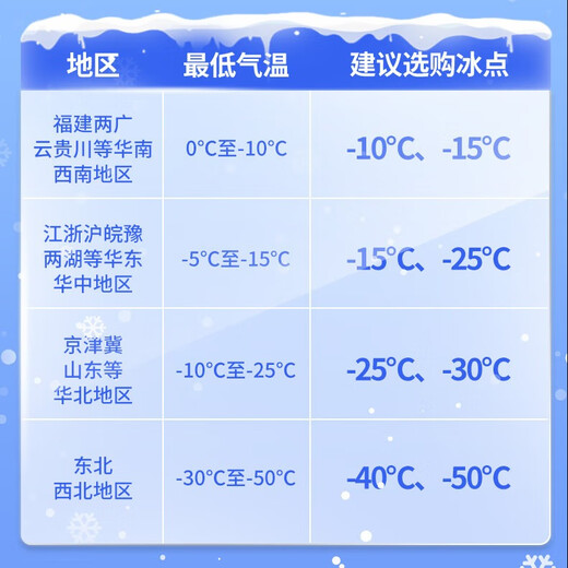Goodway glass water antifreeze-25 degrees car winter glass water-25 1.8L*4 bottles minus 25 degrees Antarctic No. 1