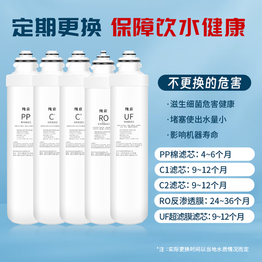 Чуньцзин универсально адаптируется к фильтрующему элементу очистителя воды Midea серии F1. Хлопковый фильтрующий элемент из ПП, RO, обратный осмос. C1, передний активированный уголь, C2, задний активированный уголь, питьевой фонтанчик для очистки воды, полный набор фильтрующих элементов MRU1591-50G, полный набор из пяти штук.