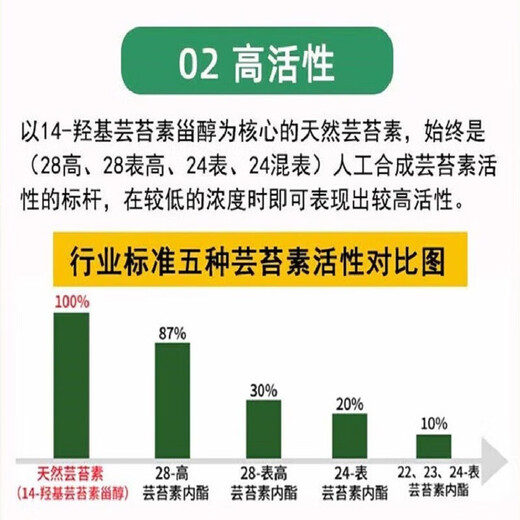 Hulian Plant Protection Pesticide 14 Hydroxy Brassinosteroid 0.04% Brassinolide Rooting and Strengthening Seedlings Relieving Chemical Damage Preserving Flowers and Fruits Increase Yield 100ml/10 Bottles