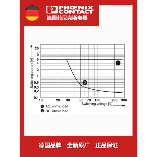 Relay intermediate relay quick wiring PLC-RPT- 24DC/21-2900299 relay + base 2961105 + 2900445