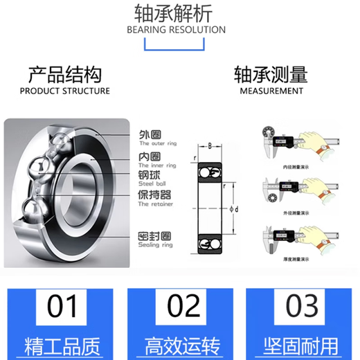 GUUDAY Bearing NF212(12212) Unit: